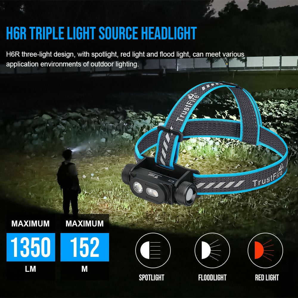 TrustFire H6R USB-C Rechargeable Headlamp, 1,300 Lumens