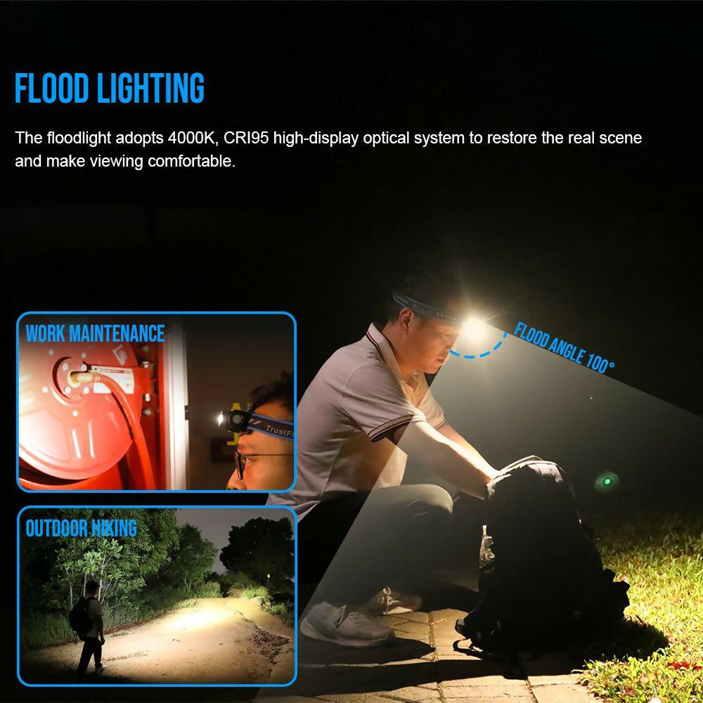 TrustFire H6R USB-C Rechargeable Headlamp, 1,300 Lumens